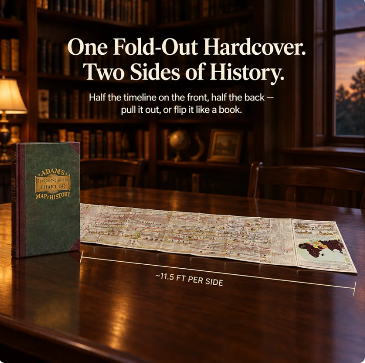 📜 See 6,000 Years At A Glance