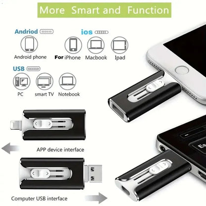 🔥🔥FileNest 4-in-1 USB External Memory Storage