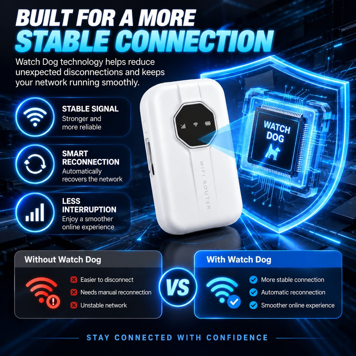 📶 Portable Wi-Fi 6 Mobile Hotspot
