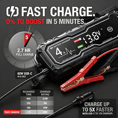 💥GBX155 4250A Car Jump Starter — Suitable for 10.0L Gasoline & 8.0L Diesel Engines