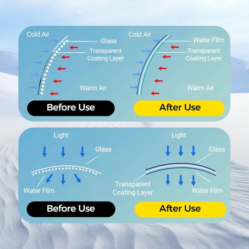 🔥HOT SALE🔥🌫️🚗 Anti-Fog Glass Coating Wiper – Easy Swipe-On Treatment for Car Windows, Mirrors & Visors