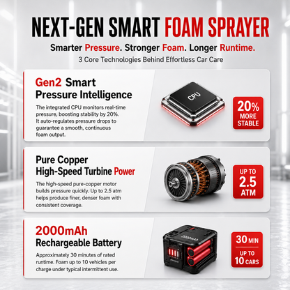 Neburia Gen 2 Electric Foam Sprayer