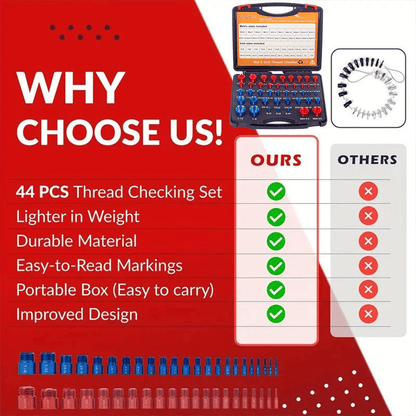 🔥 🔩44Pcs Alloy Nut & Bolt Thread Size Checker Kit
