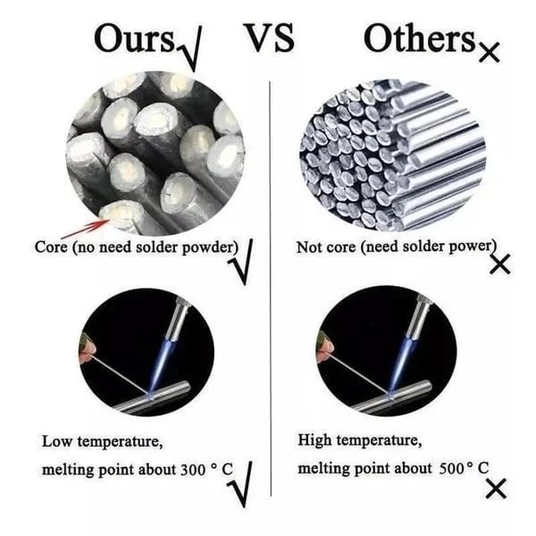📍Aluminium Welding Rods | Easy Metal Repair Without Expensive Equipment
