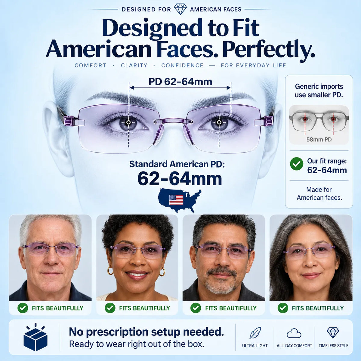The PrismZoom Pro - Auto-Focus Reading Glasses