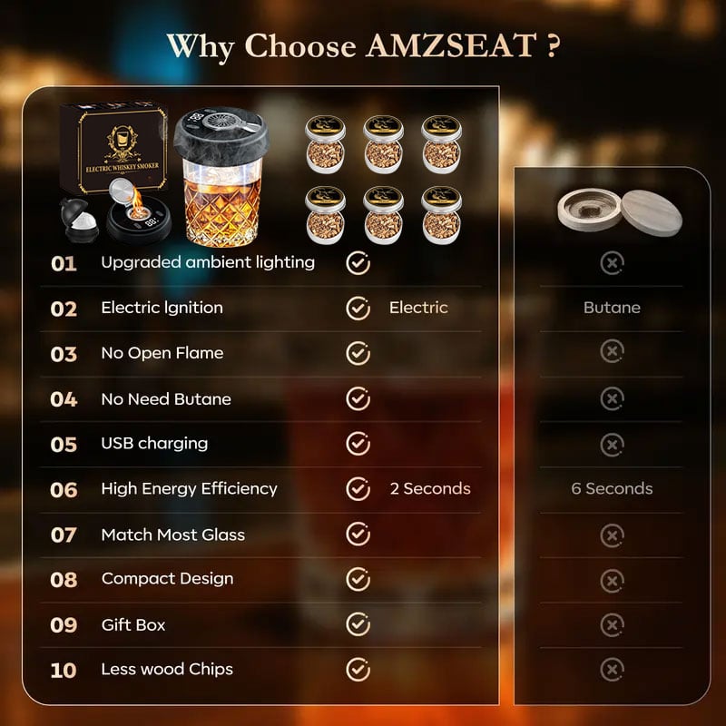 🎁Hot Sale Promotion 49% OFF🔥 Electric Whiskey Smoker Kit